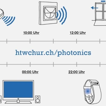 Timeline Photonics