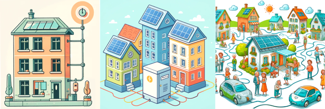 ZEV (links), virtueller ZEV (Mitte), LEG (rechts)