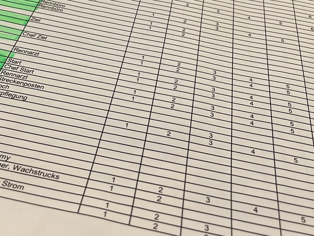 Bevor eine spezifische Akkreditierung vergeben wird, gilt es für jede Helferin und jeden Helfer eine individuelle Identitäts- und Zertifikatskontrolle zu vollziehen. (Quelle: Bernhard Aggeler) Bevor eine spezifische Akkreditierung vergeben wird, gilt es für jede Helferin und jeden Helfer eine individuelle Identitäts- und Zertifikatskontrolle zu vollziehen. (Quelle: Bernhard Aggeler)