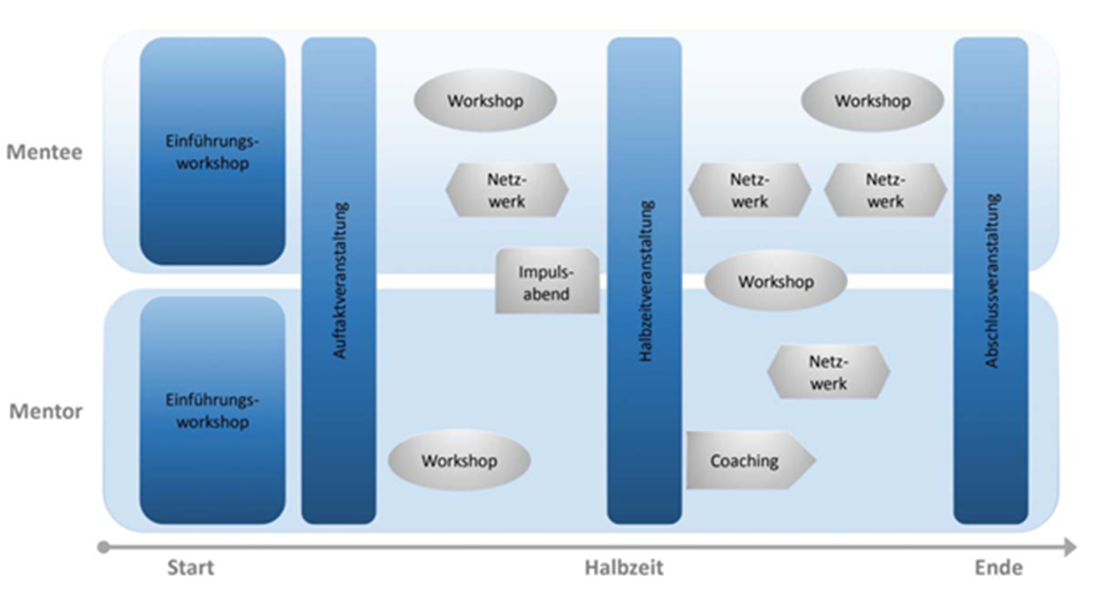 (Kettl, Joel; Meier, Sarah (2018): Skill-based-Volunteering in Schweizer Unternehmen. Basel: Hochschule für Wirtschaft Basel FHNW, S. 41) (Kettl, Joel; Meier, Sarah (2018): Skill-based-Volunteering in Schweizer Unternehmen. Basel: Hochschule für Wirtschaft Basel FHNW, S. 41)