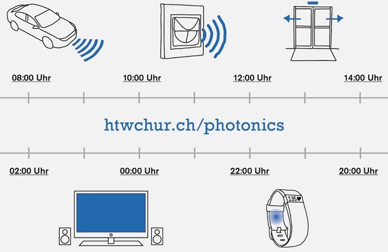 Timeline Photonics