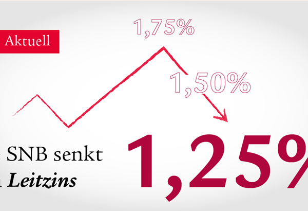 Die SNB senkt den Leitzins erneut – was bedeutet das für meine Hypothek? Die SNB senkt den Leitzins erneut – was bedeutet das für meine Hypothek?
