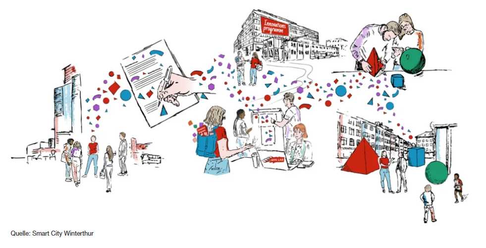 Engineers’ Day 2026: Smart City Winterthur – Live-Labor am 4. März 2026 