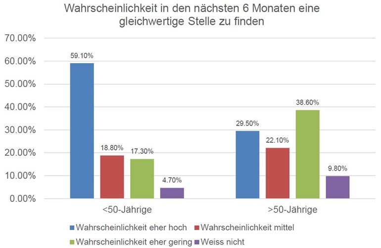 FH-Lohn- und Kompetenzstudie mit Teilnehmer-Rekord