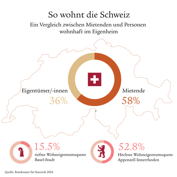 Wohnung mieten oder kaufen – was passt zu mir?